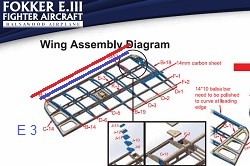 Bausatz Fokker E.III Flche