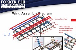 Bausatz Fokker E.III Flche